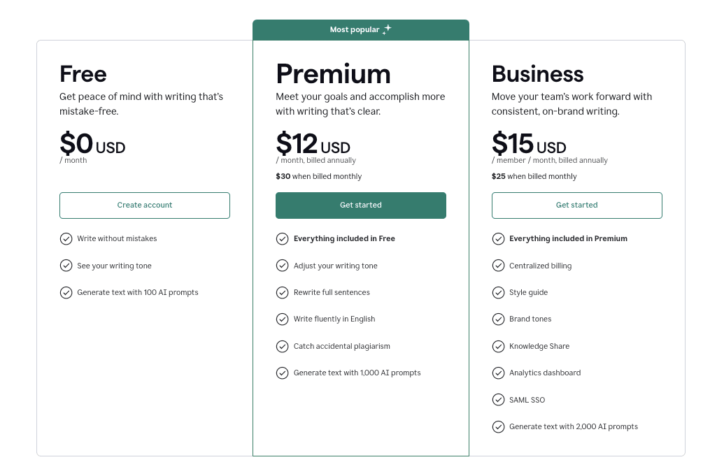 how much does grammarly cost
